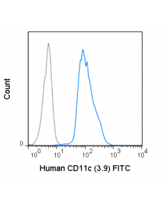Tonbo Fitc Anti-Human Cd11c (3.9)