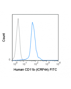 Tonbo Fitc Anti-Human Cd11b (Icrf44)