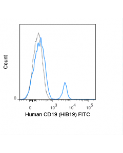 Tonbo Fitc Anti-Human Cd19 (Hib19)