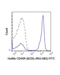 Tonbo Fitc Anti-Human/Mouse Cd45r (B220) (Ra3-6b2)