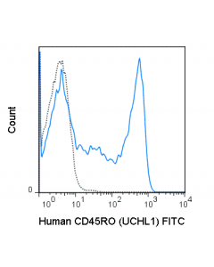 Tonbo Fitc Anti-Human Cd45ro (Uchl1)