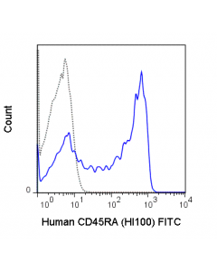 Tonbo Fitc Anti-Human Cd45ra (Hi100)