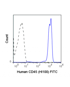 Tonbo Fitc Anti-Human Cd45 (Hi30)