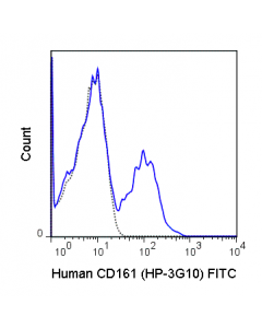 Tonbo Fitc Anti-Human Cd161 (Hp-3g10)