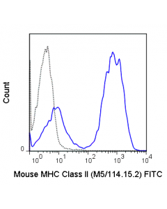 Tonbo Fitc Anti-Mouse Mhc Class Ii (I-A/I-E) (M5/114.15.2)