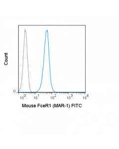 Tonbo Fitc Anti-Mouse Fc Epsilon Receptor I Alpha (Fcer1) (Mar-1)