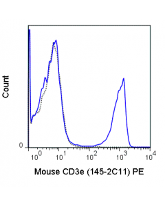 Tonbo Pe Anti-Mouse Cd3e (145-2c11)
