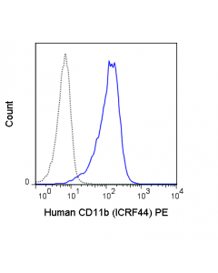 Tonbo Pe Anti-Human Cd11b (Icrf44)