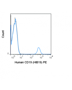 Tonbo Pe Anti-Human Cd19 (Hib19)
