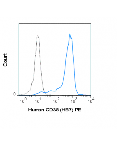 Tonbo Pe Anti-Human Cd38 (Hb7)