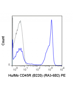 Tonbo Pe Anti-Human/Mouse Cd45r (B220) (Ra3-6b2)