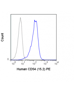 Tonbo Pe Anti-Human Cd54 (Icam-1) (15.2)