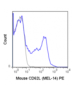 Tonbo Pe Anti-Mouse Cd62l (L-Selectin) (Mel-14)