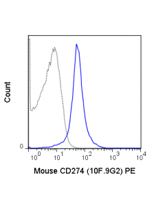 Tonbo Pe Anti-Mouse Cd274 (Pd-L1, B7-H1) (10f.9g2)