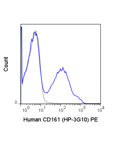 Tonbo Pe Anti-Human Cd161 (Hp-3g10)