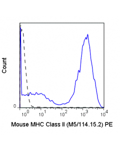 Tonbo Pe Anti-Mouse Mhc Class Ii (I-A/I-E) (M5/114.15.2)