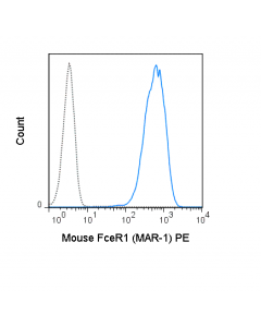 Tonbo Pe Anti-Mouse Fc Epsilon Receptor I Alpha (Fcer1) (Mar-1)