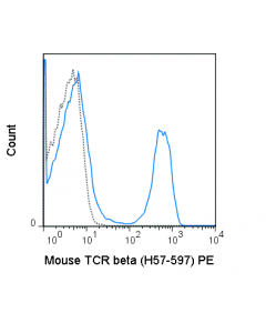 Tonbo Pe Anti-Mouse Tcr Beta (H57-597)