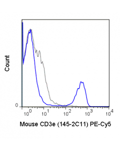 Tonbo Pe-Cyanine5 Anti-Mouse Cd3e (145-2c11)