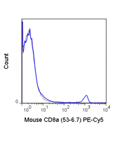 Tonbo Pe-Cyanine5 Anti-Mouse Cd8a (53-6.7)