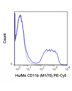 Tonbo Pe-Cyanine5 Anti-Human/Mouse Cd11b (M1/70)