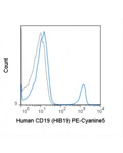 Tonbo Pe-Cyanine5 Anti-Human Cd19 (Hib19)