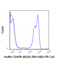 Tonbo Pe-Cyanine5 Anti-Human/Mouse Cd45r (B220) (Ra3-6b2)