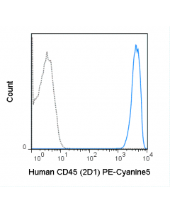 Tonbo Pe-Cyanine5 Anti-Human Cd45 (2d1)