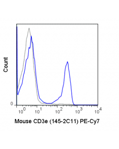 Tonbo Pe-Cyanine7 Anti-Mouse Cd3e (145-2c11)