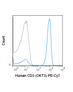 Tonbo Pe-Cyanine7 Anti-Human Cd3 (Okt3)