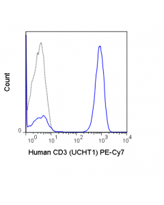 Tonbo Pe-Cyanine7 Anti-Human Cd3 (Ucht1)