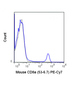 Tonbo Pe-Cyanine7 Anti-Mouse Cd8a (53-6.7)