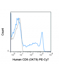 Tonbo Pe-Cyanine7 Anti-Human Cd8a (Okt8)