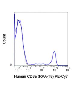 Tonbo Pe-Cyanine7 Anti-Human Cd8a (Rpa-T8)