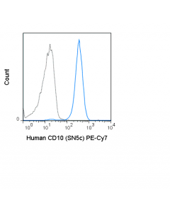 Tonbo Pe-Cyanine7 Anti-Human Cd10 (Sn5c)