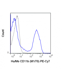 Tonbo Pe-Cyanine7 Anti-Human/Mouse Cd11b (M1/70)
