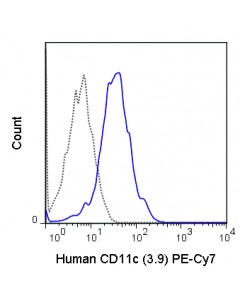 Tonbo Pe-Cyanine7 Anti-Human Cd11c (3.9)