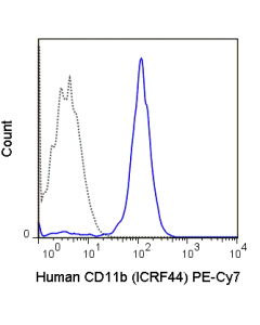 Tonbo Pe-Cyanine7 Anti-Human Cd11b (Icrf44)