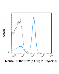 Tonbo Pe-Cyanine7 Anti-Mouse Cd16 / Cd32 (2.4g2)