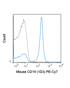 Tonbo Pe-Cyanine7 Anti-Mouse Cd19 (1d3)