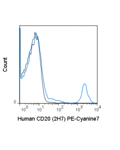 Tonbo Pe-Cyanine7 Anti-Human Cd20 (2h7)