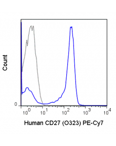 Tonbo Pe-Cyanine7 Anti-Human Cd27 (O323)