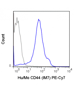 Tonbo Pe-Cyanine7 Anti-Human/Mouse Cd44 (Im7)