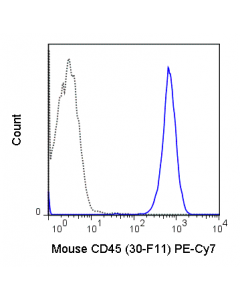 Tonbo Pe-Cyanine7 Anti-Mouse Cd45 (30-F11)