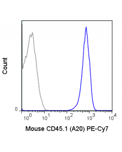 Tonbo Pe-Cyanine7 Anti-Mouse Cd45.1 (A20)