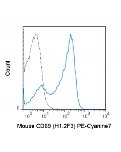 Tonbo Pe-Cyanine7 Anti-Mouse Cd69 (H1.2f3)