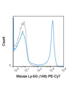 Tonbo Pe-Cyanine7 Anti-Mouse Ly-6g (1a8)