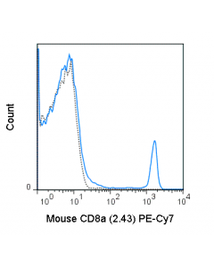 Tonbo Pe-Cyanine7 Anti-Mouse Cd8a (2.43)