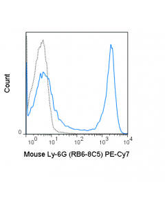 Tonbo Pe-Cyanine7 Anti-Mouse Ly-6g (Gr-1) (Rb6-8c5)