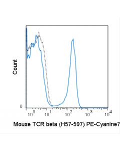 Tonbo Pe-Cyanine7 Anti-Mouse Tcr Beta (H57-597)